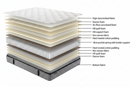 DreamZone SP Pocket Pillow Top Mattress