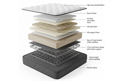 DreamZone SP Pillow Top Mattress