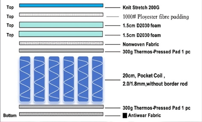 Dream Zone Cloud Mattress